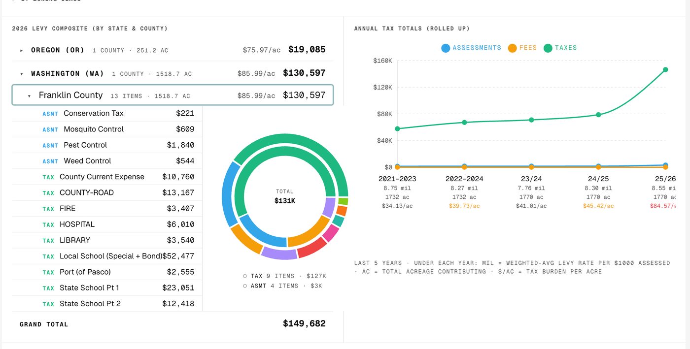 Levy composite + 5-yr tax